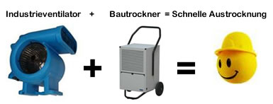 Kombination Bautrockner und Industrieventilator für eine schnelle Bautrocknung