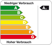 Energieeffizienzklasse A1