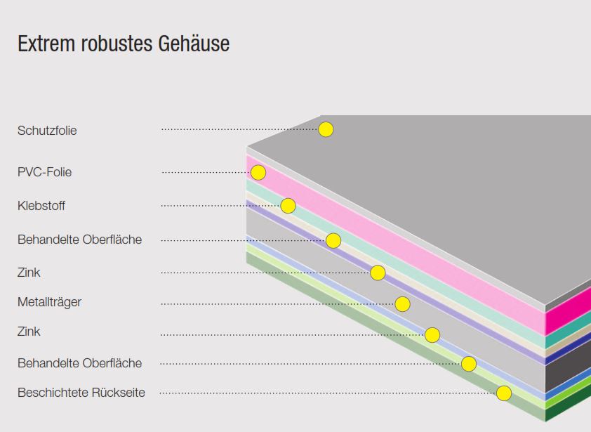 Beschichtung und Aufbau des Gehäuses